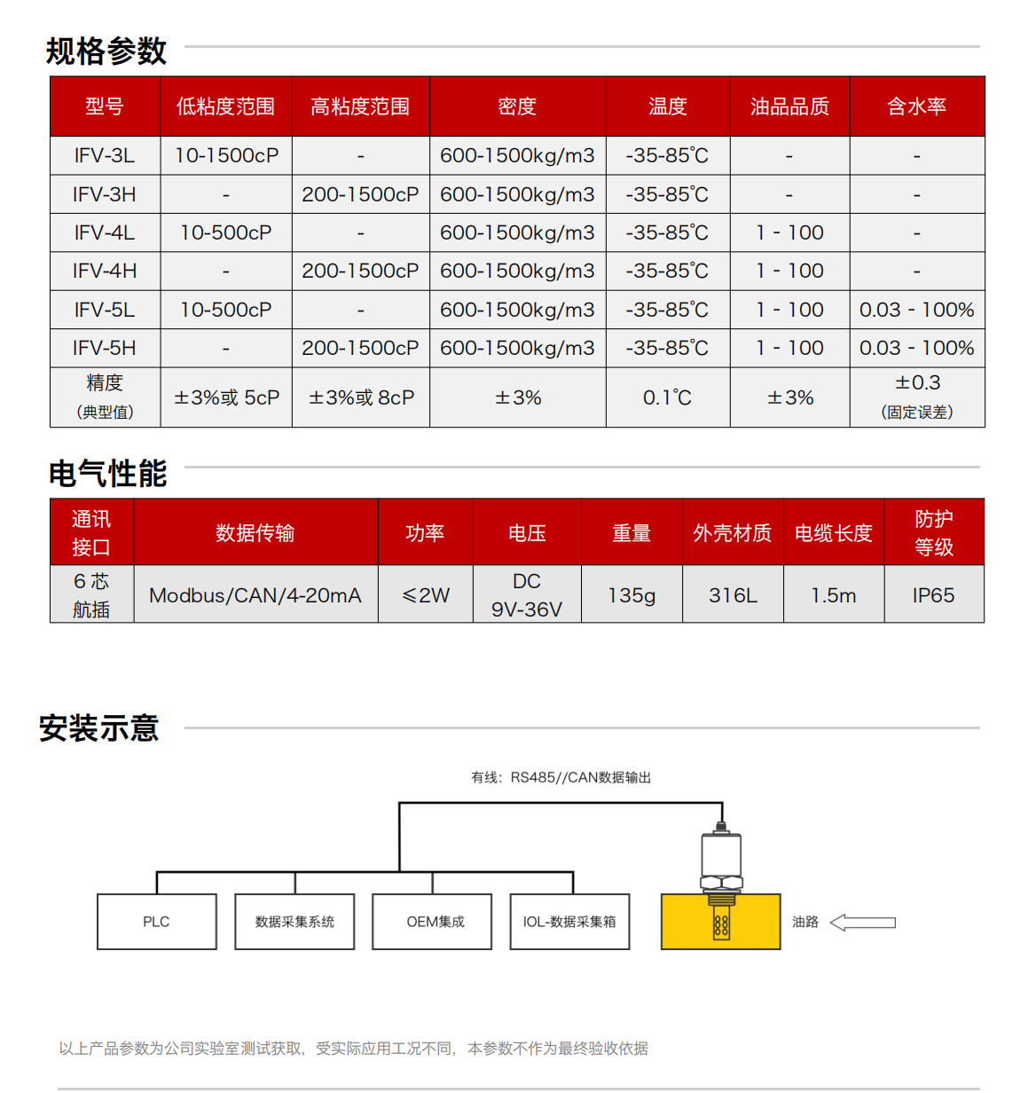 IFV-3/4/5多參量油液傳感器圖2