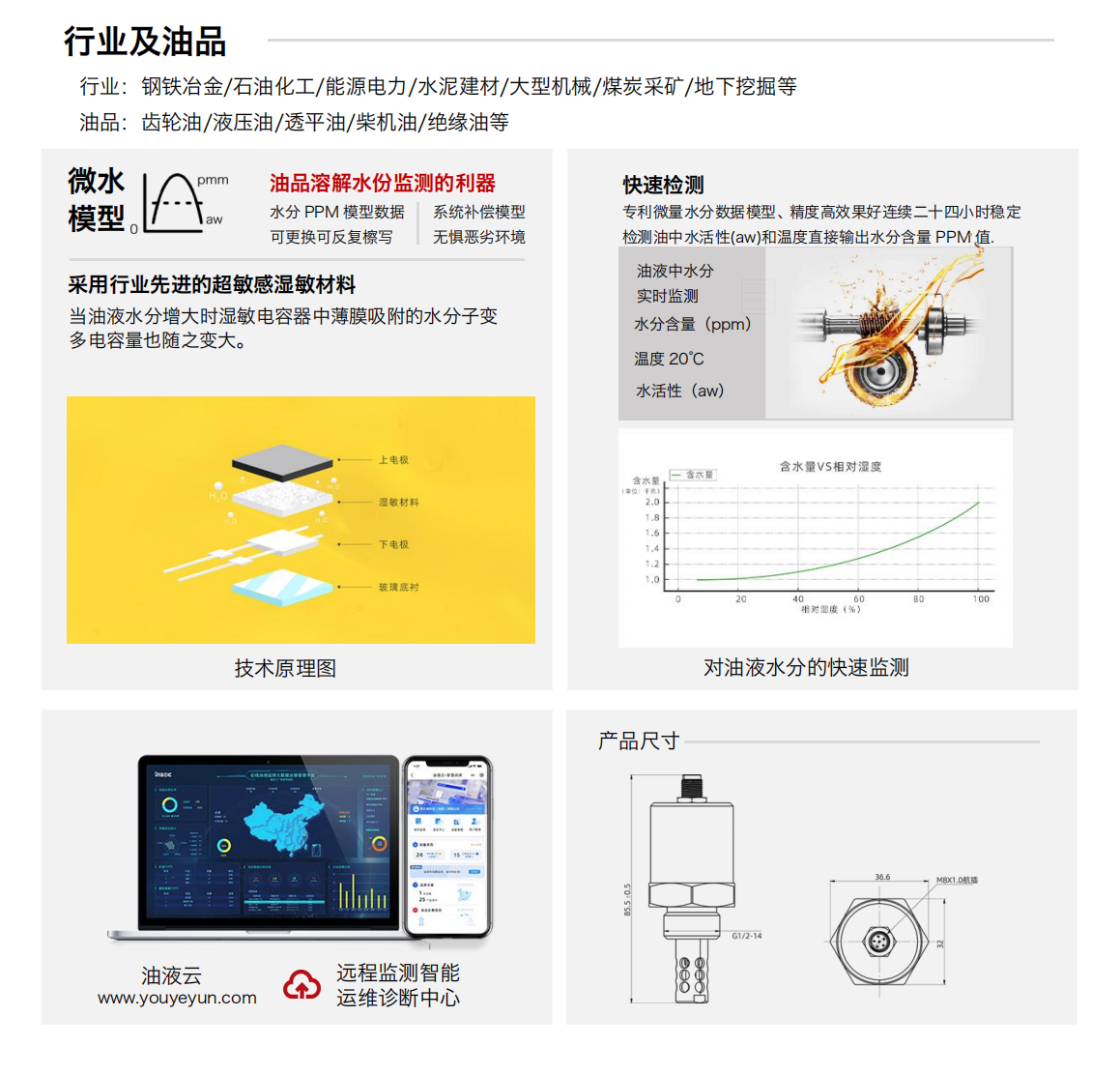 IFW-2A微量水分傳感器圖1