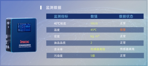 水泥業(yè)機械潤滑監(jiān)測解決方案，駕馭復(fù)雜環(huán)境，智能預(yù)測實現(xiàn)視情維護