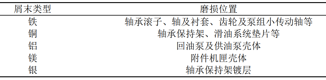設(shè)備健康可視化知識（光學檢測如何一看測出油中污染物）