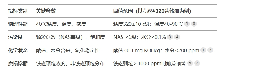 風電油液在線監(jiān)測系統(tǒng)