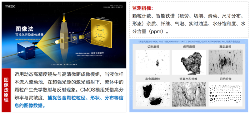 IFD-3油液動(dòng)態(tài)顆粒圖像傳感器