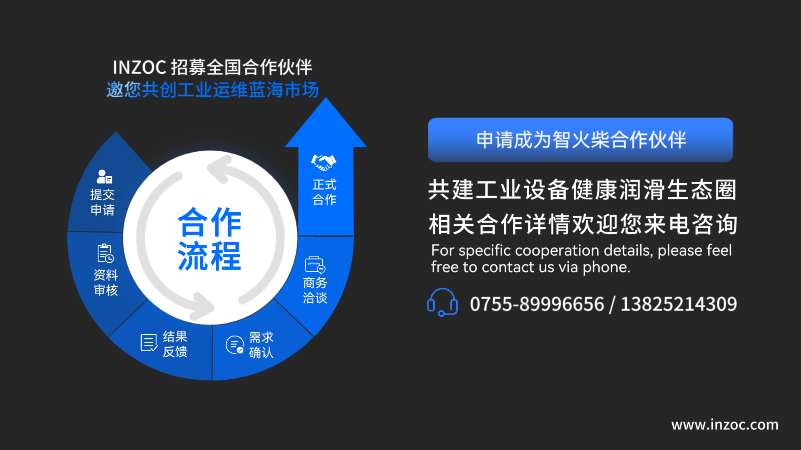 INZOC智火柴合作伙伴招募令：邀您共建工業設備健康潤滑生態圈圖9