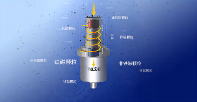 IFM-4吸附式磨粒傳感器：設(shè)備磨損在線監(jiān)測(cè)的智能守護(hù)者