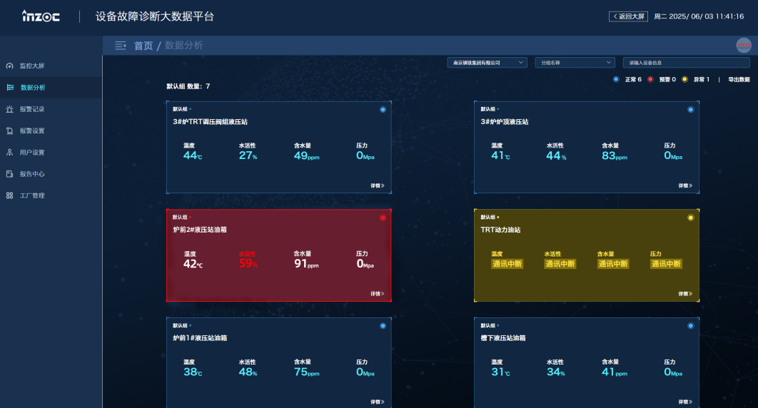 冶鋼 | 高爐液壓站油質在線監測與故障診斷部署應用，助推鋼廠智能運維升級圖10