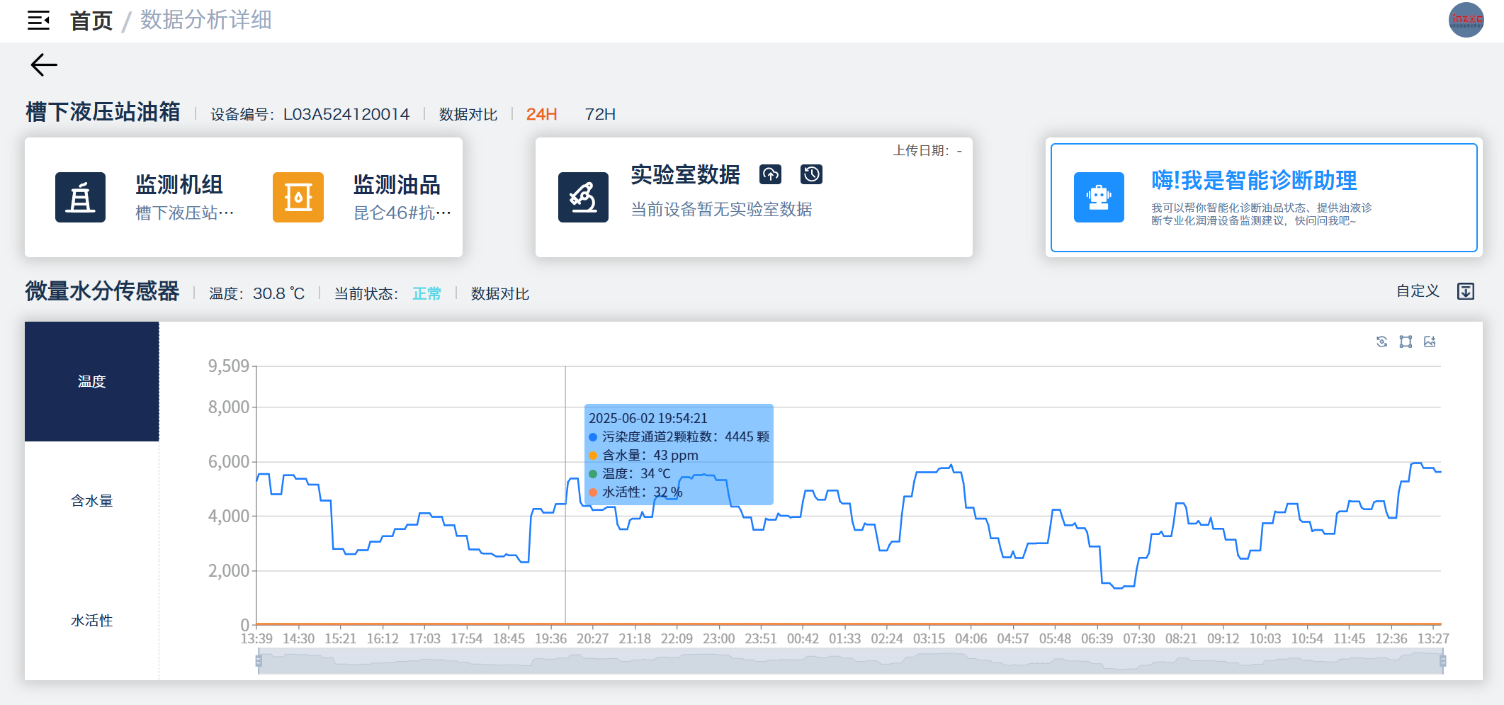 冶鋼 | 高爐液壓站油質在線監測與故障診斷部署應用，助推鋼廠智能運維升級圖11