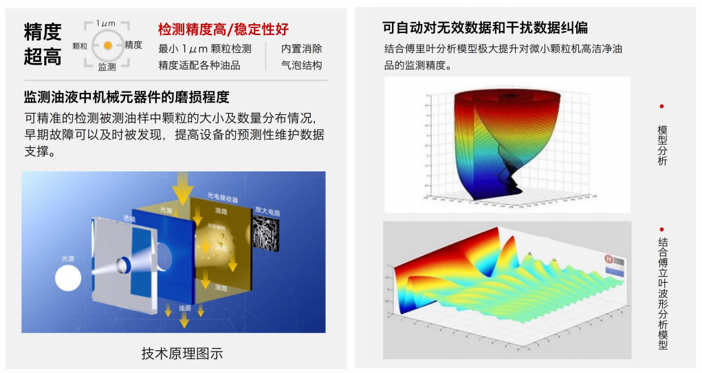 實(shí)時(shí)油液清潔度監(jiān)測(cè)？清潔度傳感器助力設(shè)備壽命提升圖2