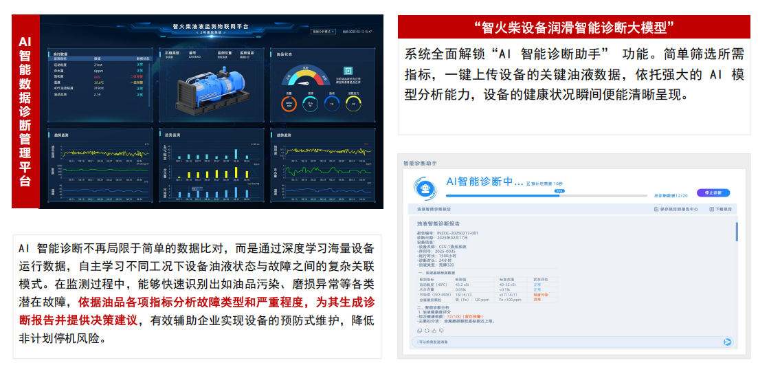 實(shí)時(shí)油液清潔度監(jiān)測(cè)？清潔度傳感器助力設(shè)備壽命提升圖5