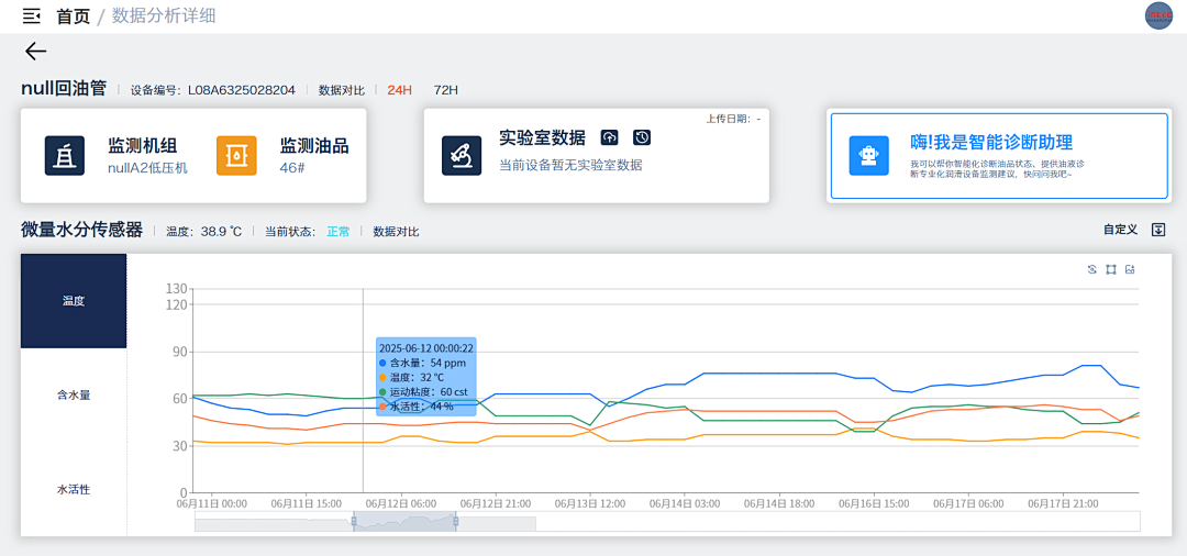 電廠 案例：低壓汽輪機(jī)油質(zhì)在線監(jiān)測(cè)系統(tǒng)部署與應(yīng)用成效，賦能電力智慧化運(yùn)維圖7
