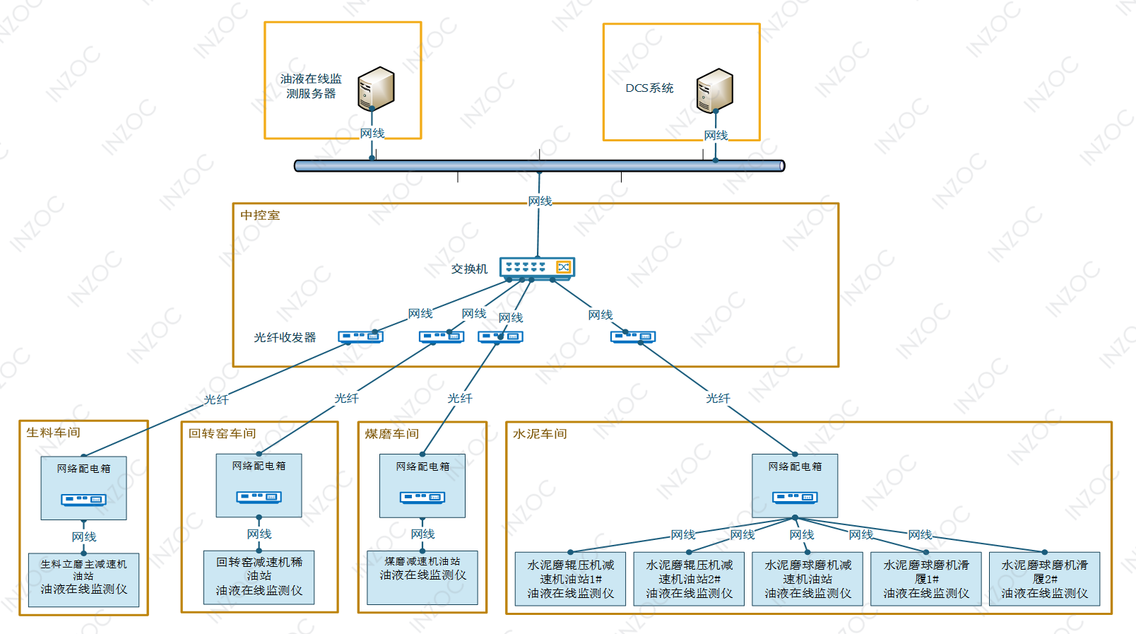 智火柴水泥廠應(yīng)用案例:全鏈路智慧潤(rùn)滑監(jiān)測(cè)方案的部署與應(yīng)用成效圖13