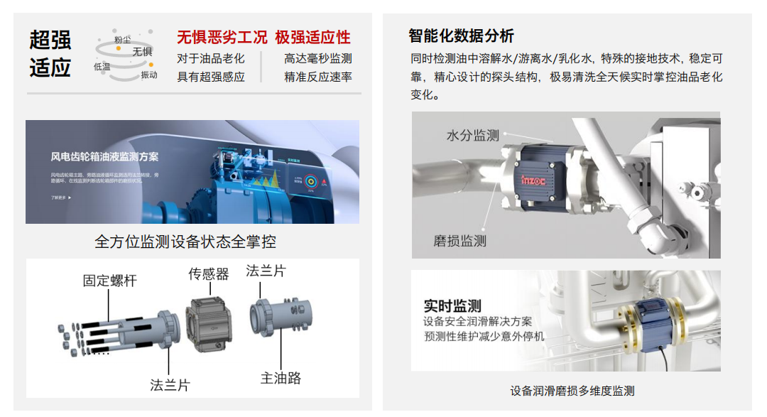 主路多參量一體式傳感器:油液綜合參數(shù)在線監(jiān)測圖2