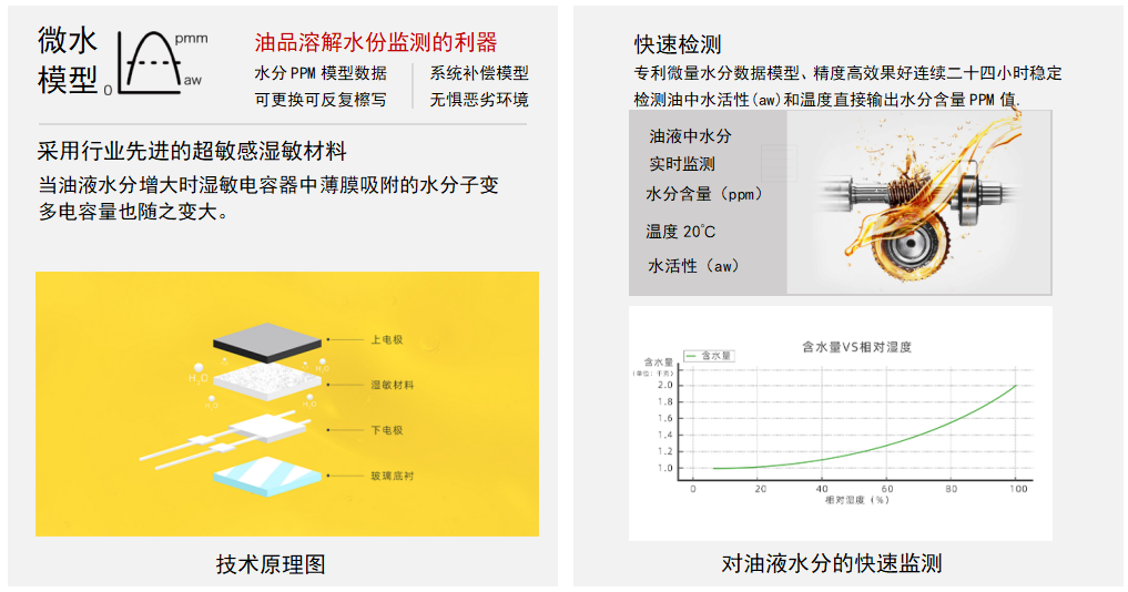 油液微量水分傳感器:精準監測油品健康的利器 - IFW-2A系列圖2