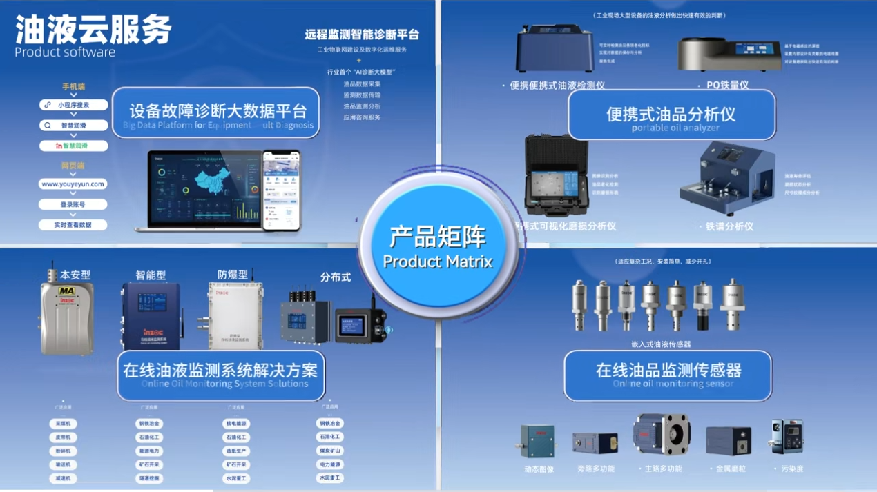 INZOC攜裝備運維潤滑分析產品方案,邀您共赴國際儀器儀表展覽會 圖9.png