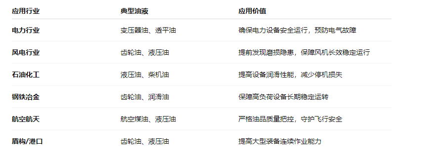 油品質量檢測儀：智火柴IBF便攜式油液檢測儀應用與優勢 圖3