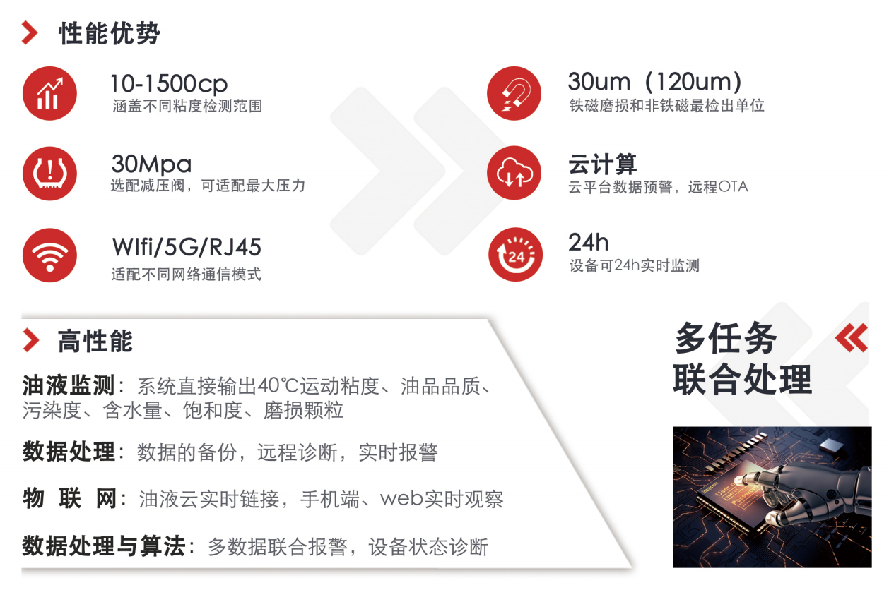 IOL-CG在線油液監(jiān)測(cè)設(shè)備:智能守護(hù)設(shè)備潤(rùn)滑健康 圖2