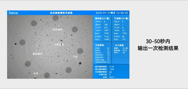 動(dòng)態(tài)圖像顆粒監(jiān)測：流體系統(tǒng)工程領(lǐng)域污染監(jiān)測與控制技術(shù)體系 圖4
