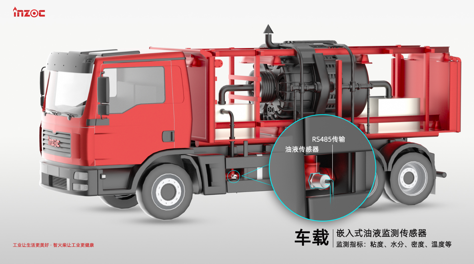 壓裂車應(yīng)用案例: IFV系列多參量粘度4合1油液傳感器賦能智能監(jiān)測(cè) 圖2