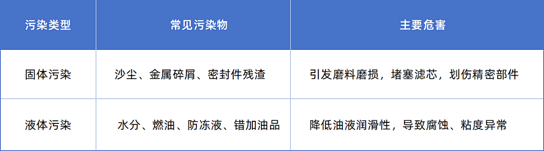 從數(shù)據(jù)到?jīng)Q策:油液分析如何為工業(yè)設備運維降本提效 圖2
