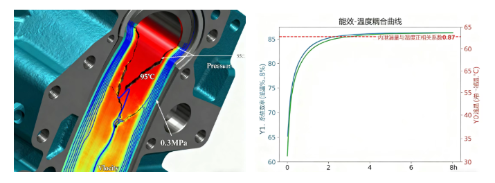 液壓油粘度不當會帶來哪些問題？(結合案例詳細分析) 圖2