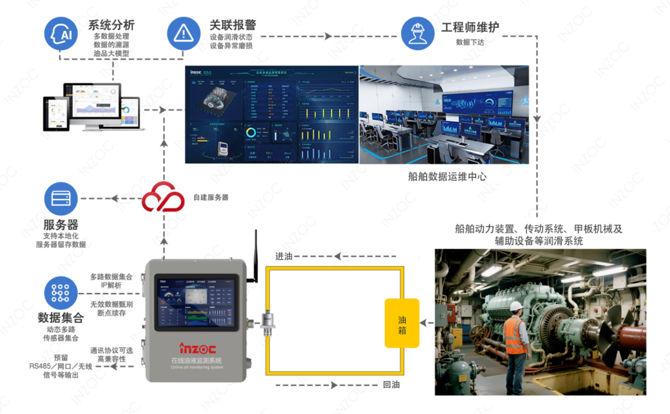液壓油粘度不當會帶來哪些問題？(結合案例詳細分析) 圖4