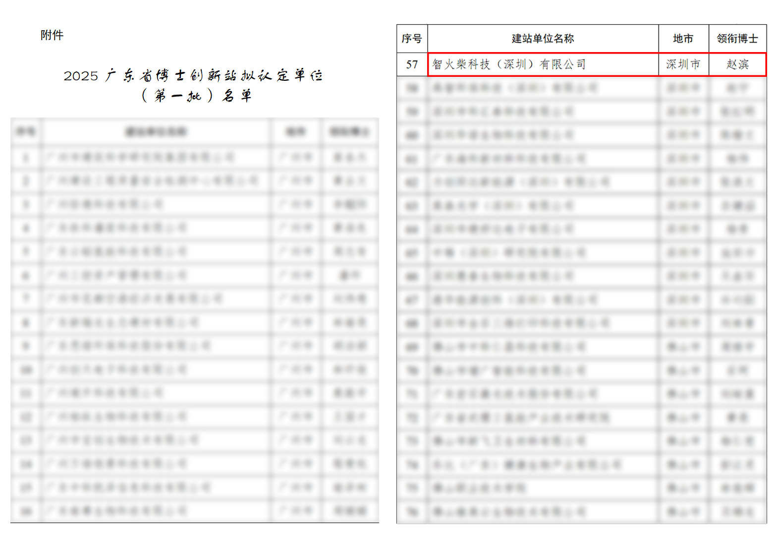 捷報(bào) | 智火柴入選廣東博士創(chuàng)新站，科技成果通過廣東省科技廳、科交中心審核 圖2