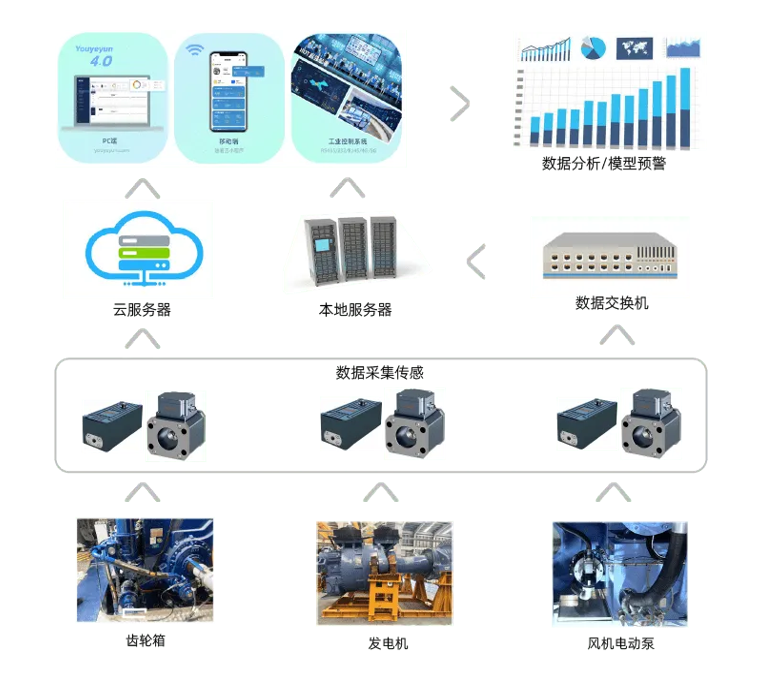 智能化齒輪箱油液監測系統：如何減少維護成本與故障風險 圖2